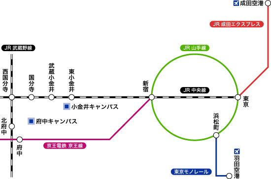 会場へのアクセスマップ