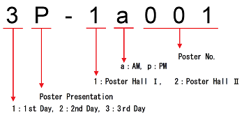 How to read your presentation number