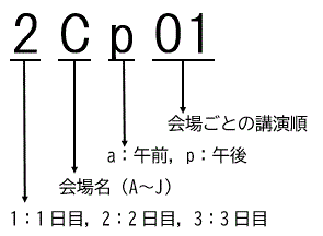 一般講演　講演番号の見方