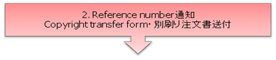 2. Reference number 通知　Copyright transfer form・別刷り注文書送付