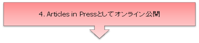 4. Article in pressとしてオンライン公開